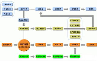 蘇州中小型磨具廠生產(chǎn)管理軟件 定制開發(fā)賦能精細(xì)化運營